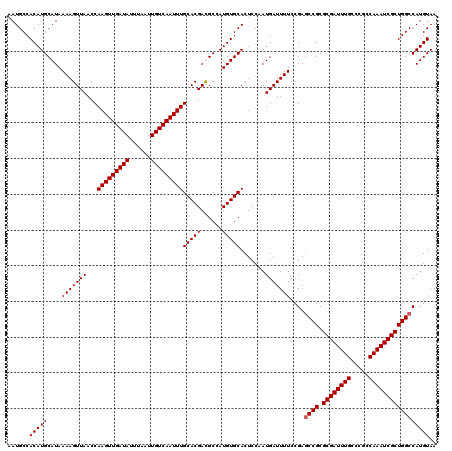 dotplot