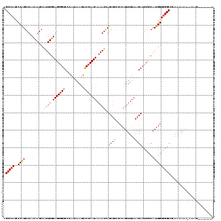 dotplot