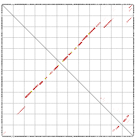 dotplot