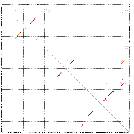 dotplot
