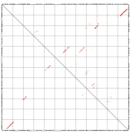 dotplot