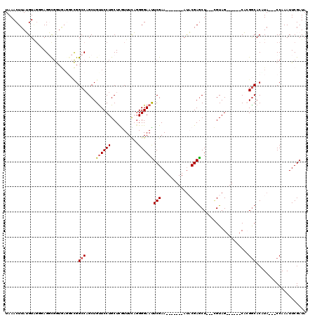 dotplot