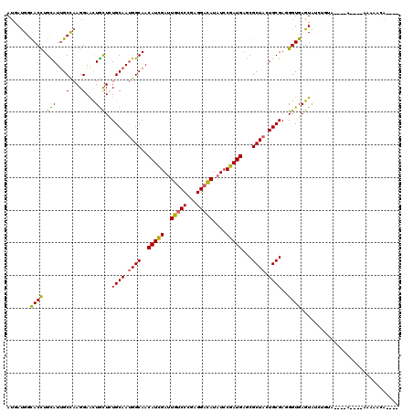 dotplot