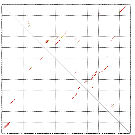 dotplot