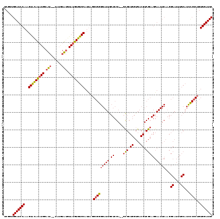 dotplot
