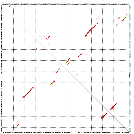 dotplot