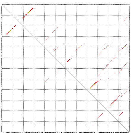 dotplot