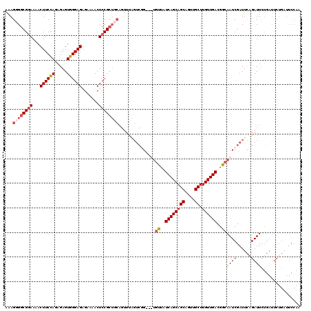 dotplot