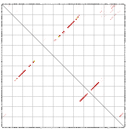 dotplot