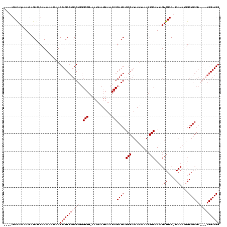 dotplot