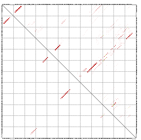 dotplot