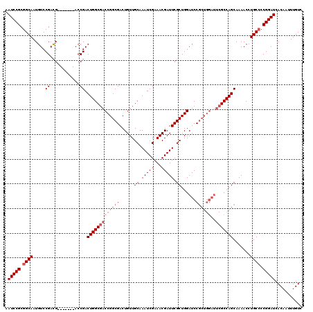 dotplot