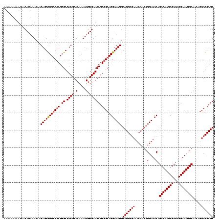 dotplot
