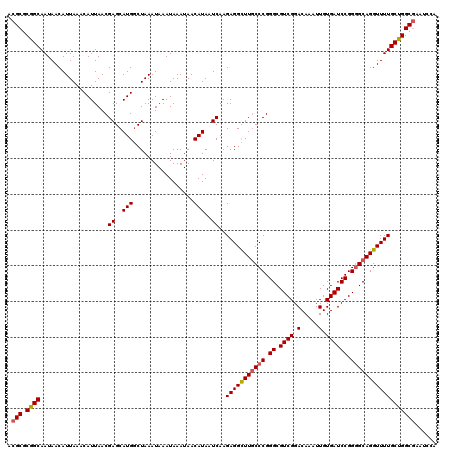 dotplot