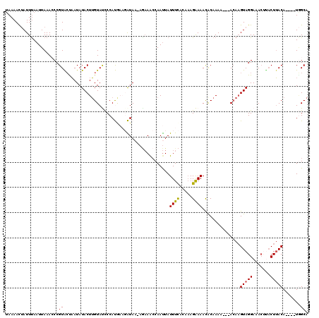 dotplot
