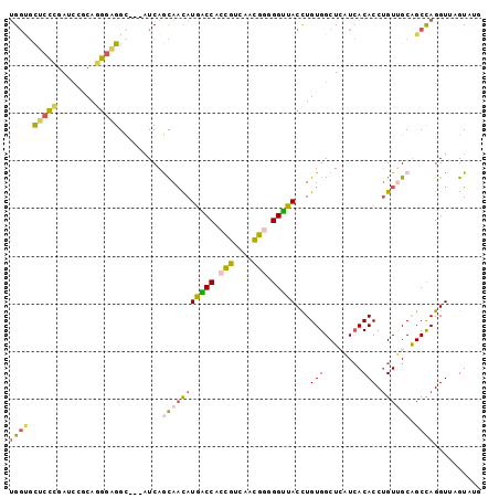 dotplot