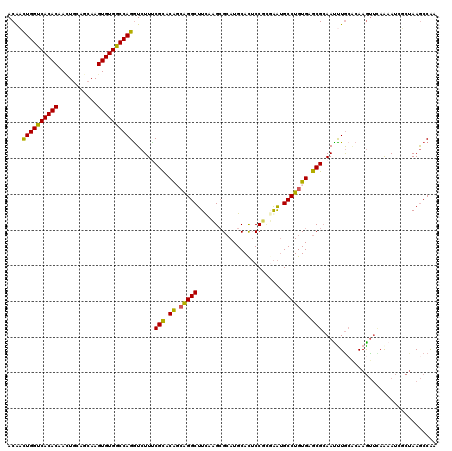 dotplot