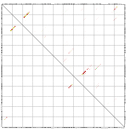 dotplot