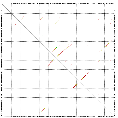 dotplot