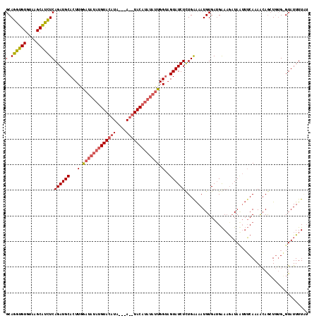 dotplot