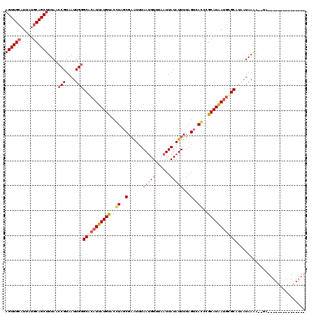 dotplot