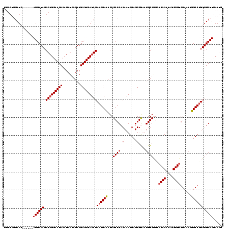 dotplot