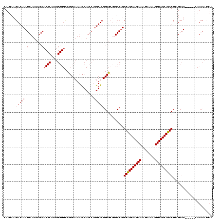dotplot