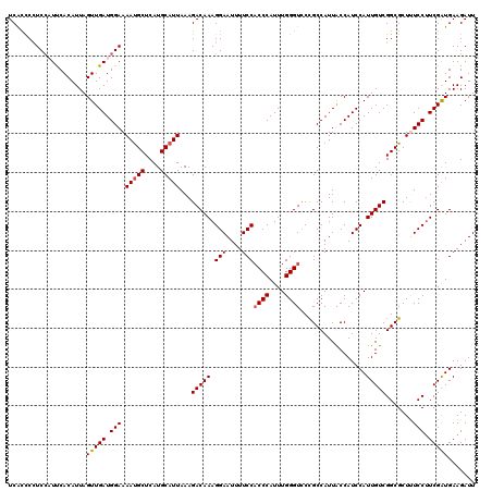 dotplot