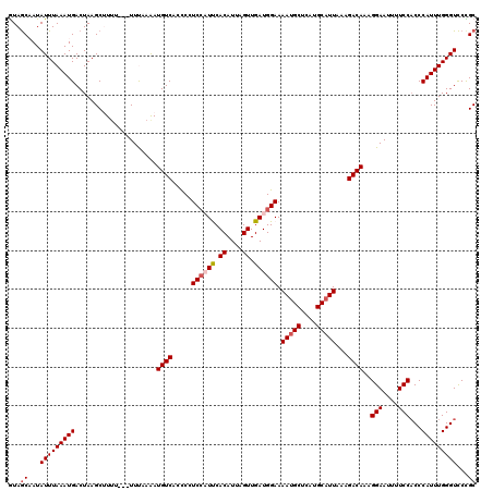 dotplot