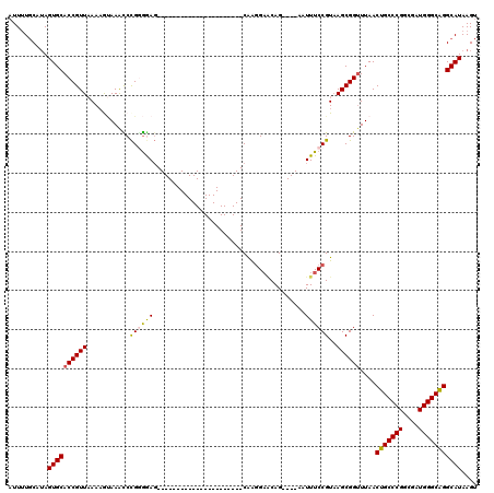 dotplot