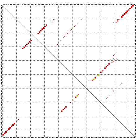 dotplot