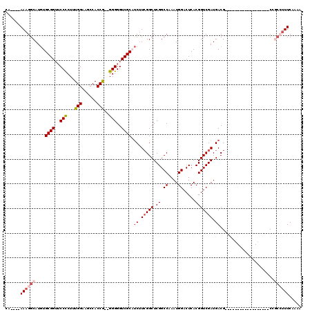 dotplot
