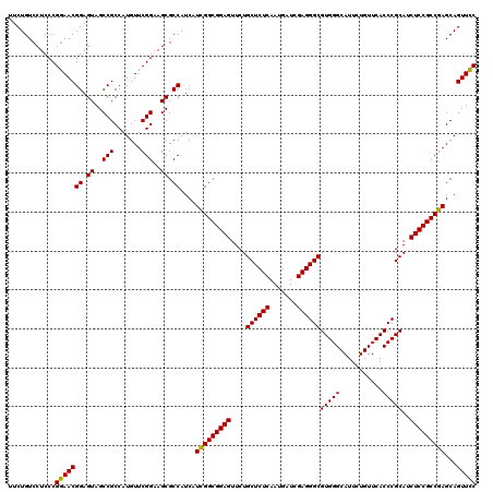 dotplot