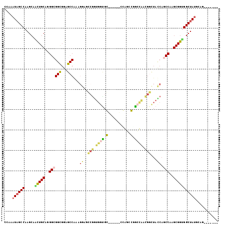 dotplot