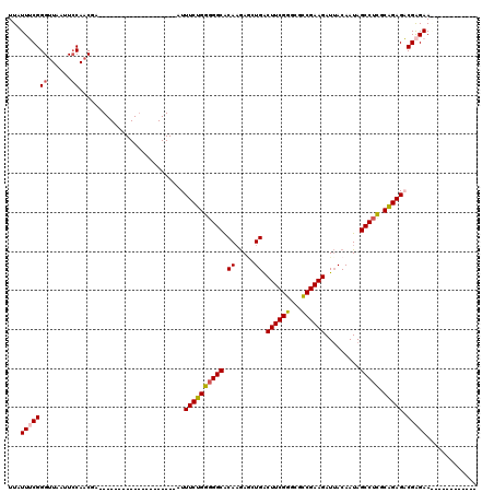dotplot