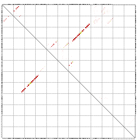 dotplot