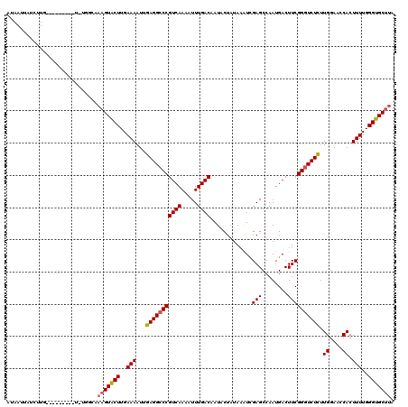 dotplot