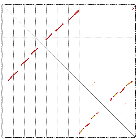 dotplot