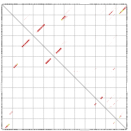 dotplot