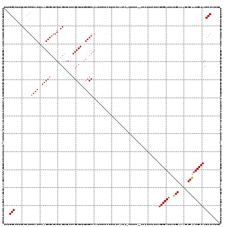 dotplot