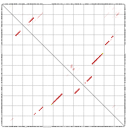 dotplot