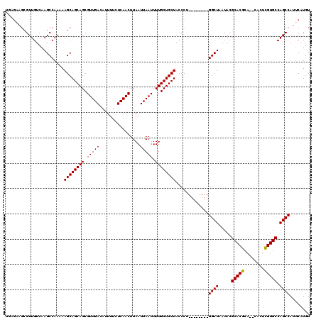 dotplot
