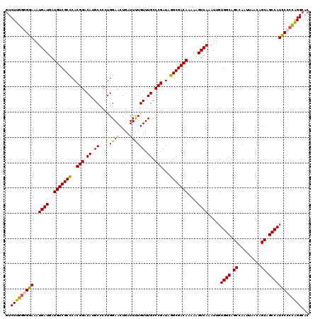 dotplot