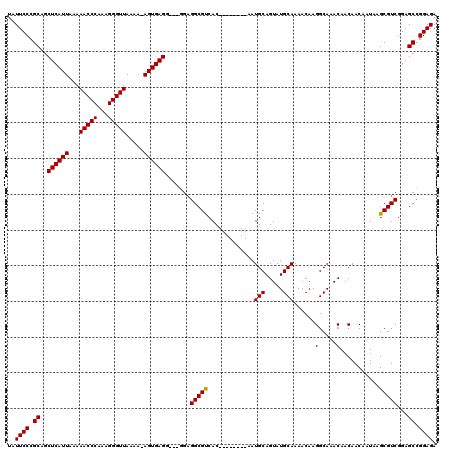 dotplot