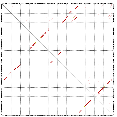dotplot