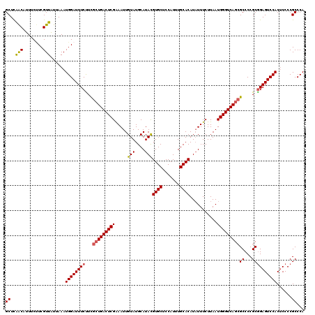 dotplot
