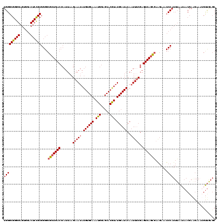 dotplot