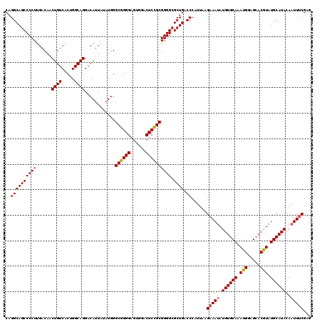dotplot