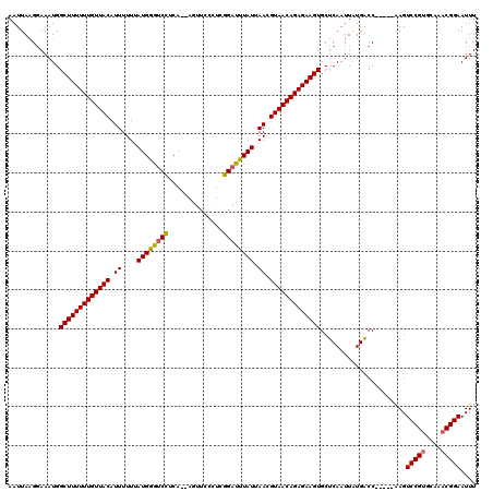 dotplot