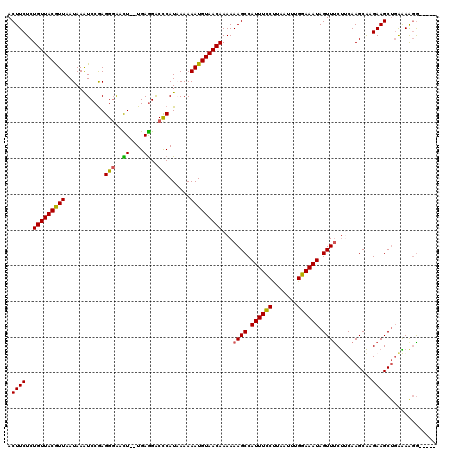 dotplot